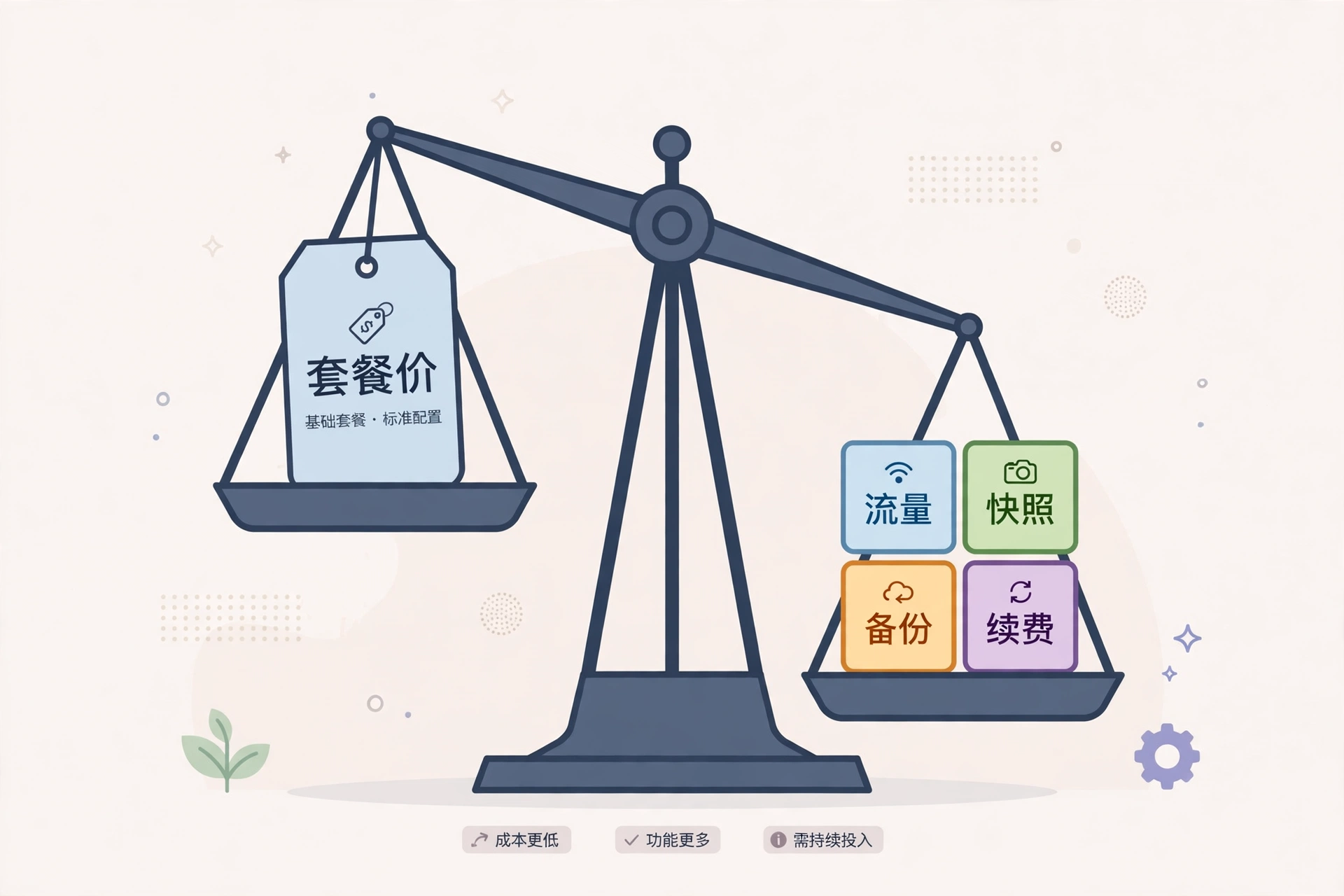 别只看套餐价，算总拥有成本
