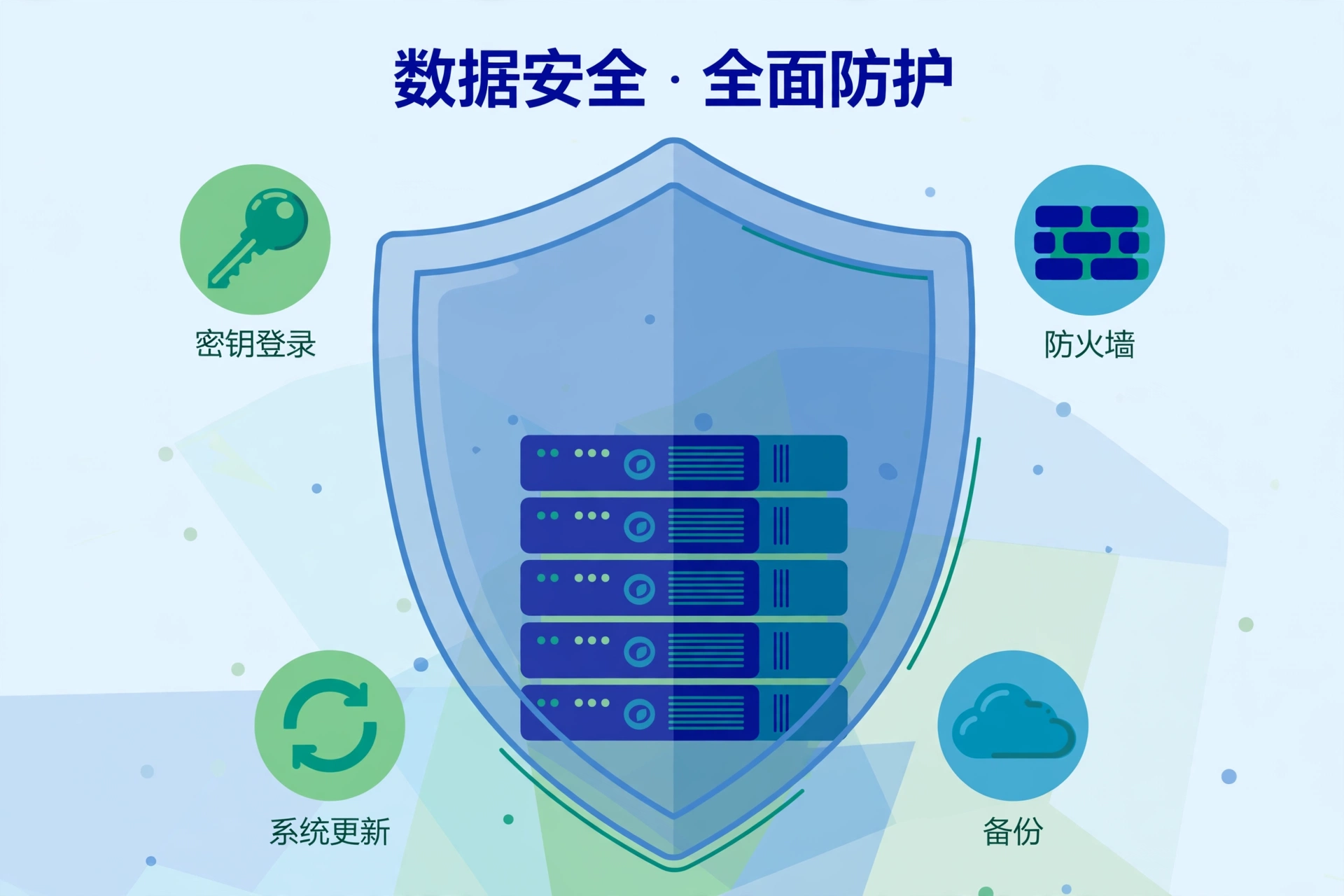服务器安全加固:盾牌守护下的密钥、防火墙、更新与备份